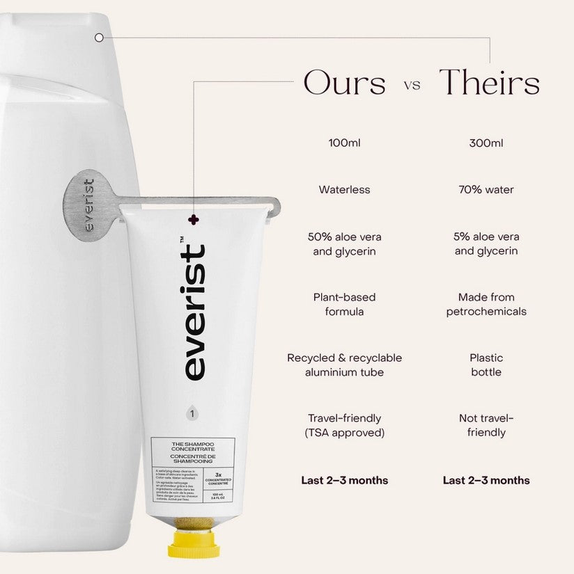 Close-up of Everist Haircare Meets Skincare Set’s sleek travel tube with subtle scent notes and textured surface for easy