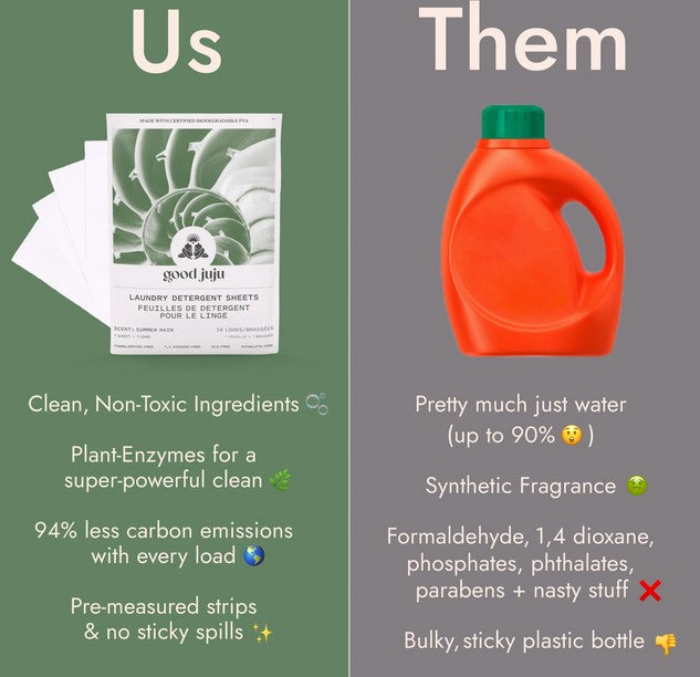 Good Juju Laundry Sheets vs Liquid Detergent Plastic Jugs Eco-Friendly