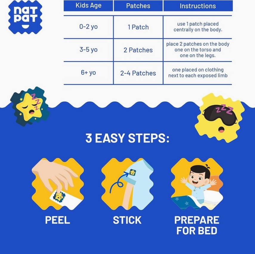 Instructional chart for NatPat patches with age groups, patch quantities, and application instructions.