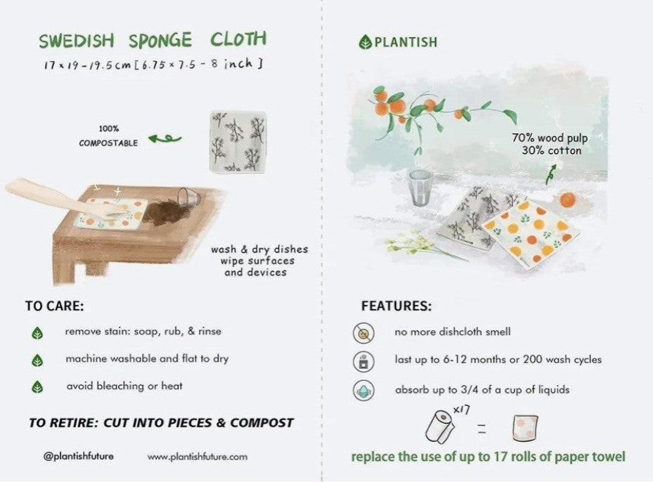 Plantish Swedish sponge cloth care and features infographic showing compostable eco-friendly cloths made from 70% wood pulp and 30% cotton, reusable up to 200 washes, machine washable, and replacing 17 rolls of paper towels.