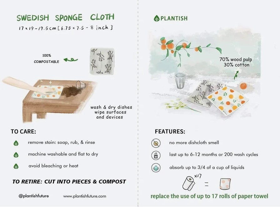 Plantish Swedish sponge cloth care and features infographic showing compostable eco-friendly cloths made from 70% wood pulp and 30% cotton, reusable up to 200 washes, machine washable, and replacing 17 rolls of paper towels