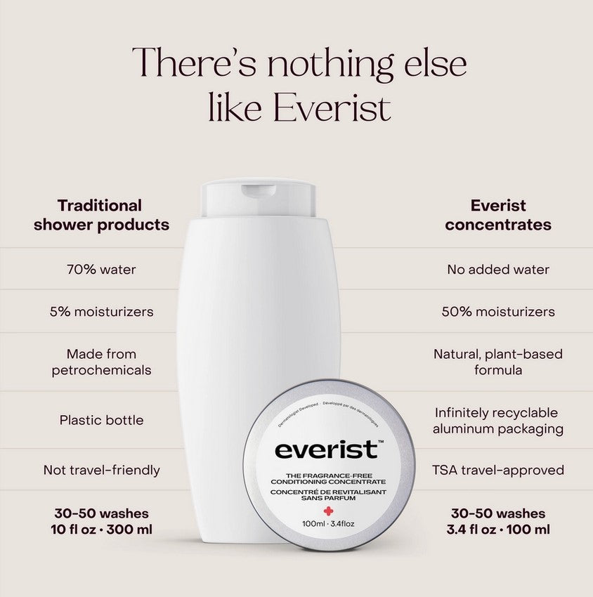 Everist Concentrates vs traditional shampoo – waterless, plastic-free, dermatologist-developed sustainable haircare
