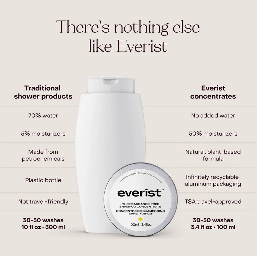 Everist Fragrance-Free Shampoo Concentrate vs traditional shampoo – sustainable, waterless, plastic-free, plant-based haircare