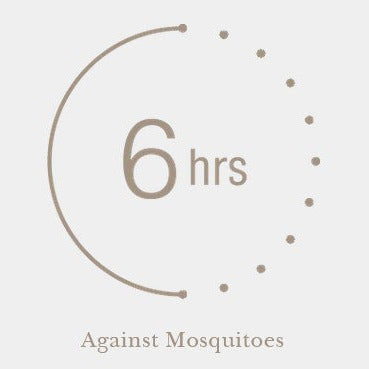 Bite insect repellent offers long-lasting protection: Up to 6 hours against mosquitoes