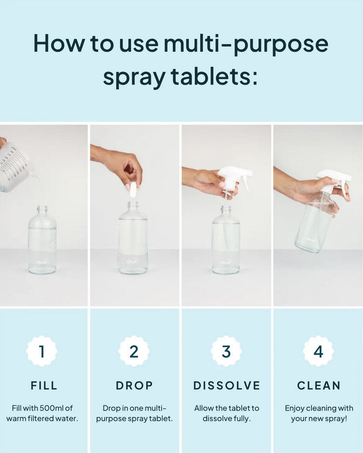 Step-by-step guide for Nature Bee Lemon Sage Multi-Purpose Cleaning Tablets – fill bottle, drop tablet, dissolve, and clean