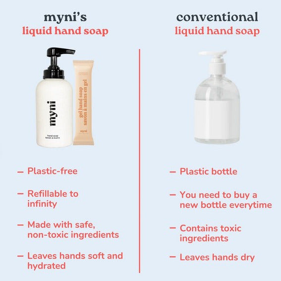 Compare the benefits of myni powder to gel liquid hand soap over conventional liquid hand soap and use a healthier, plastic-free soap that is non toxic and leaves your hands soft and hydrated.