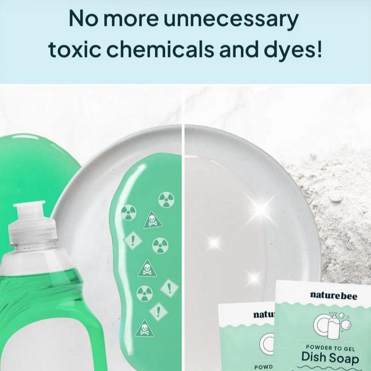 No more chemical residue thanks to Nature Bee and their eucalyptus mint powder to gel dish soap pictured with non-toxic logos a  sparkling cleaning white dish, a bottle of dish soap and a couple packages of dish soap concentrate packs.